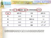 华师大版八年级下册科学 4.4电阻 课件