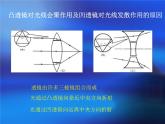 华师大版八年级下册科学 2.3凸透镜成像 课件