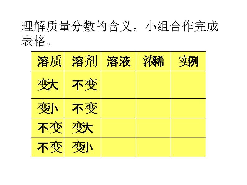 华师大版七年级下册科学 1.4配置溶液 课件06