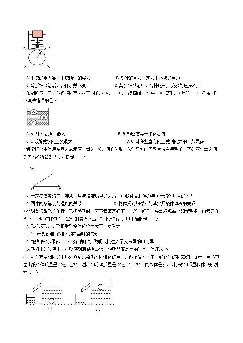 2022年浙江省中考科学专题训练 3压强和浮力02
