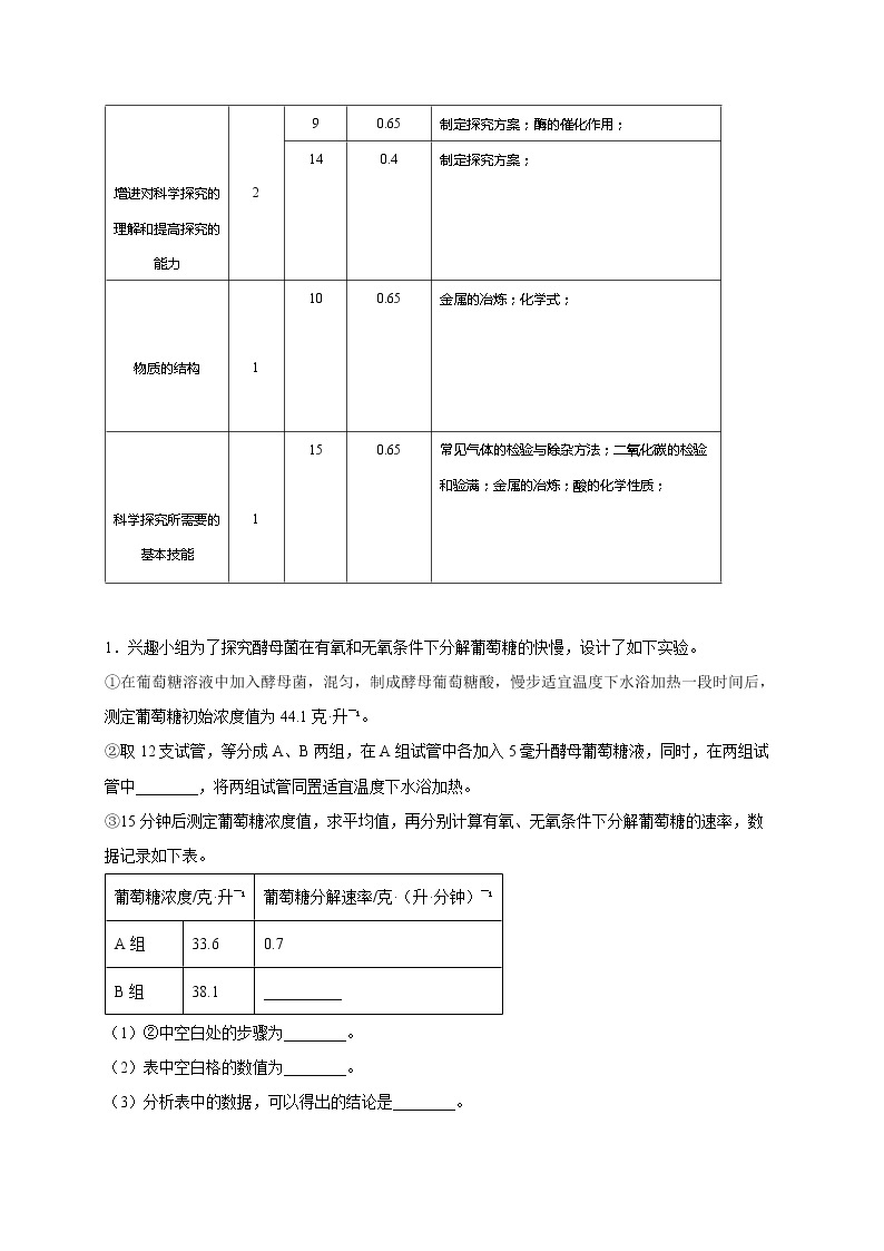 2022浙江中考科学题型专练 实验探究题（三）02