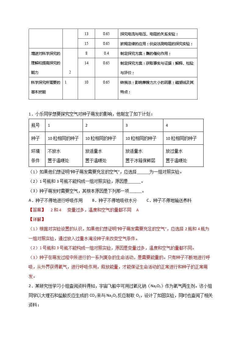 2022浙江中考科学题型专练 实验探究题（二）02