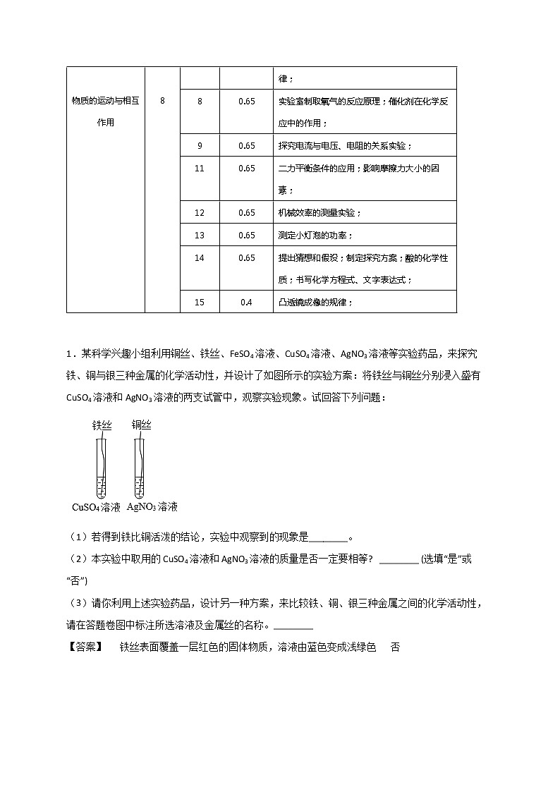 实验探究题（一）（解析版）第2页