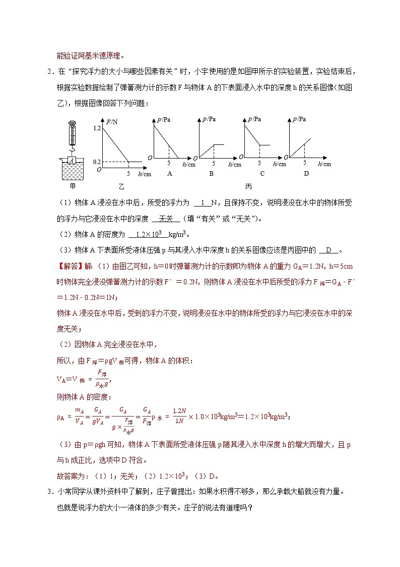 2022年浙江中考科学重难点专题练  精练8 浮力实验探究03