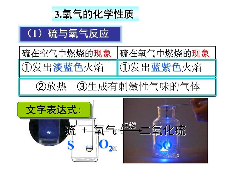 华师大版七年级下册科学 2.3氧气 课件07