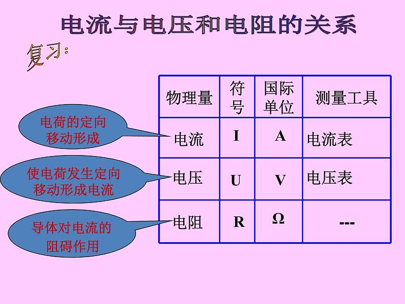 华师大版八年级下册科学 4.5欧姆定律 课件03