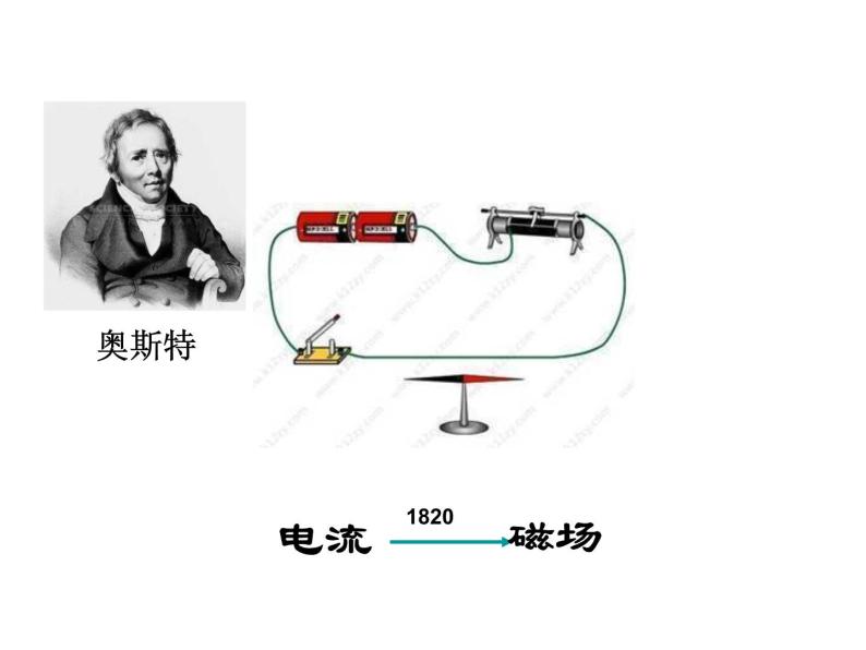 华师大版八年级下册科学 5.3电磁感应 课件02