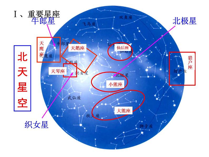 浙教版七年级下册科学 4.7探索宇宙 课件07