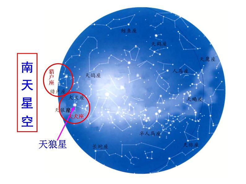 浙教版七年级下册科学 4.7探索宇宙 课件08