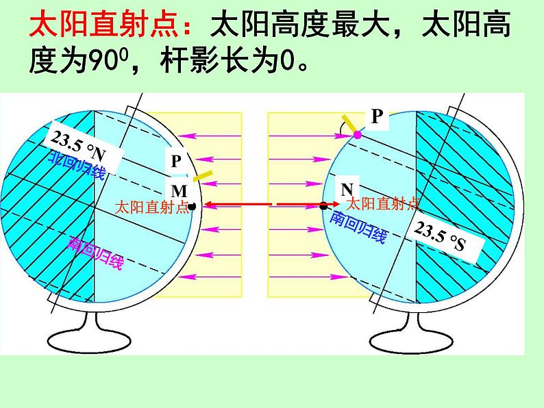 浙教版七年级下册科学 4.3地球的绕日运动 课件第6页