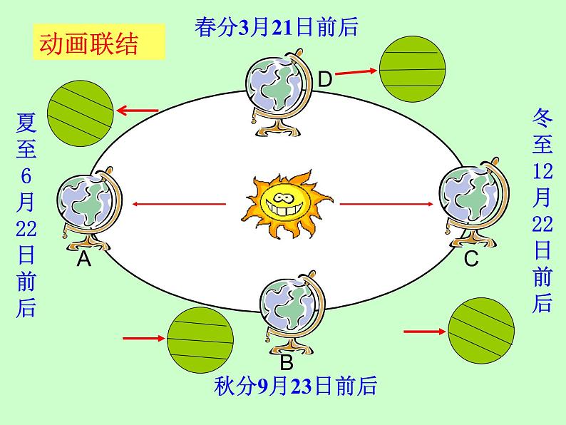 浙教版七年级下册科学 4.3地球的绕日运动 课件第8页