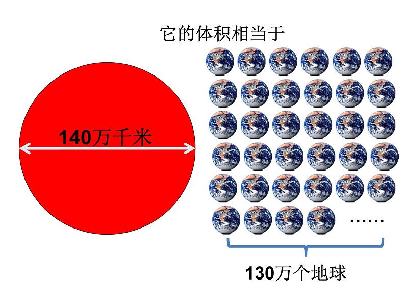 浙教版七年级下册科学 4.1太阳和月球 课件02