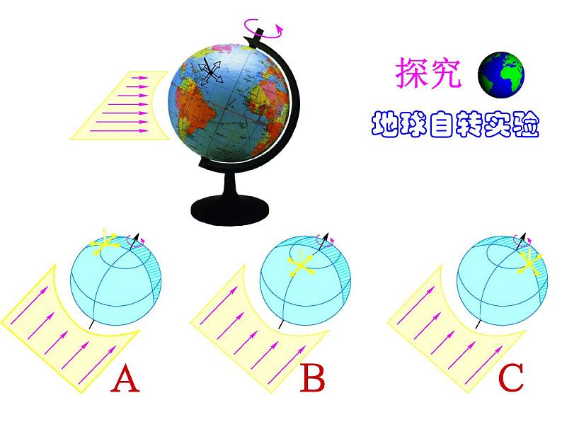 浙教版七年级下册科学 4.2地球的自转 课件08