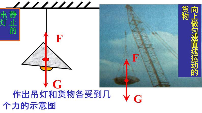 浙教版七年级下册科学 3.5二力平衡的条件 课件第5页