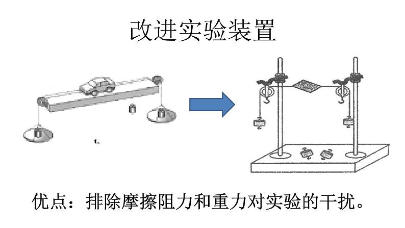 浙教版七年级下册科学 3.5二力平衡的条件 课件第8页