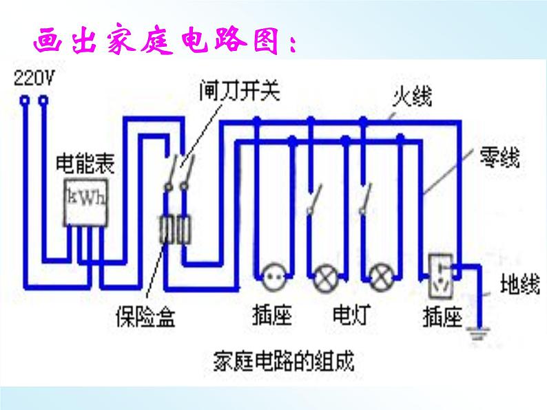 浙教版八下科学  1.6家庭用电 课件03