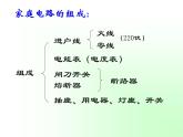 浙教版八下科学  1.6家庭用电 课件