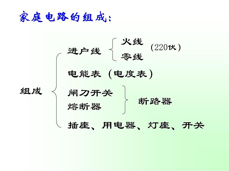 浙教版八下科学  1.6家庭用电 课件04