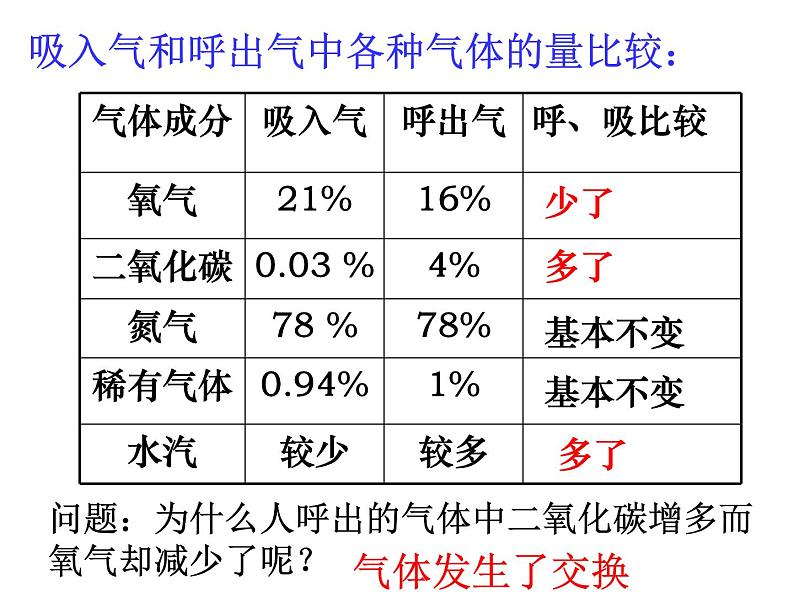 浙教版八下科学  3.5生物的呼吸和呼吸作用 课件05