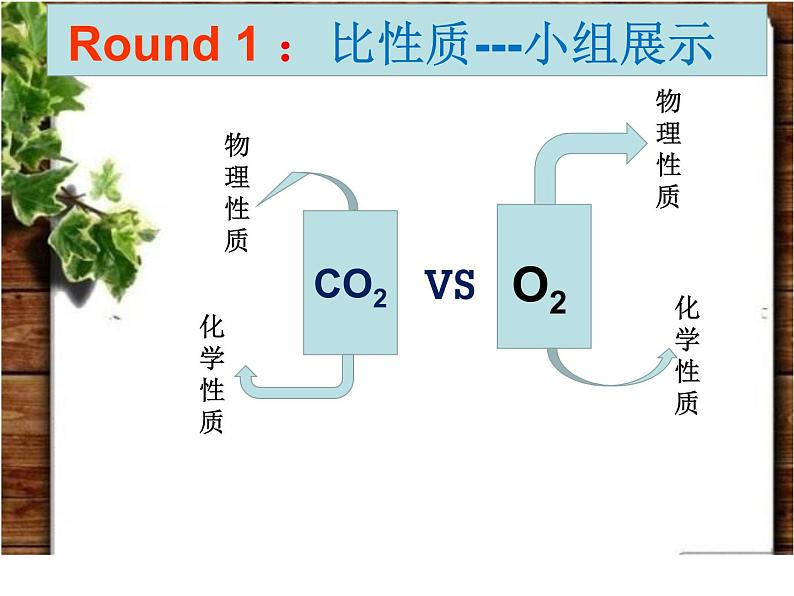 浙教版八下科学  3.4二氧化碳 课件04