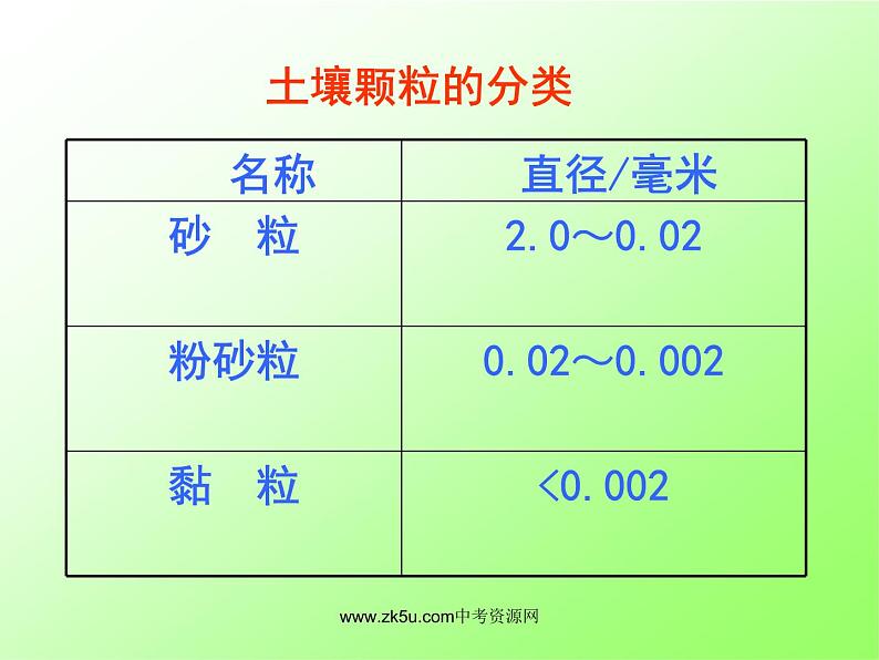 浙教版八下科学  4.2各种各样的土壤 课件04