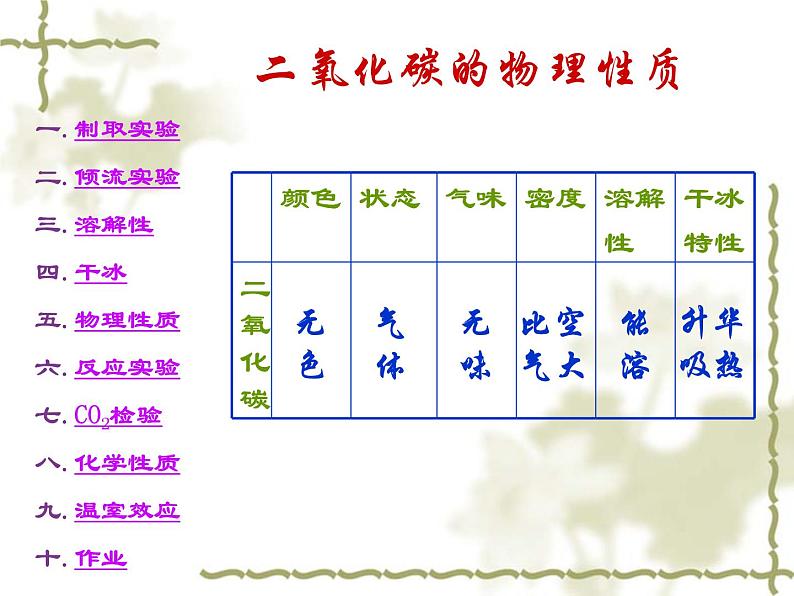 浙教版八下科学  3.4二氧化碳 复习 课件第2页