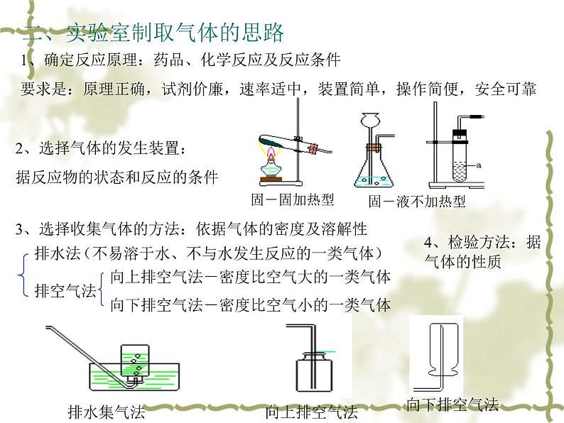 浙教版八下科学  3.4二氧化碳 复习 课件第3页