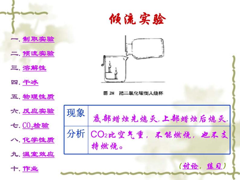 浙教版八下科学  3.4二氧化碳 复习 课件06