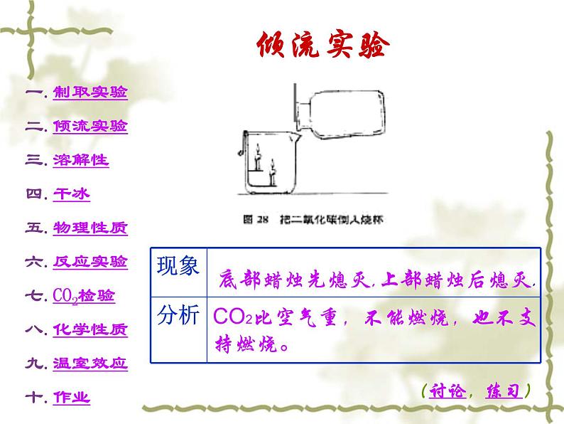 浙教版八下科学  3.4二氧化碳 复习 课件06