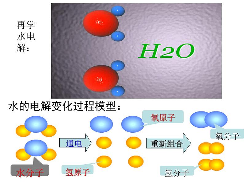 浙教版八下科学  2.4组成物质的元素 课件第2页