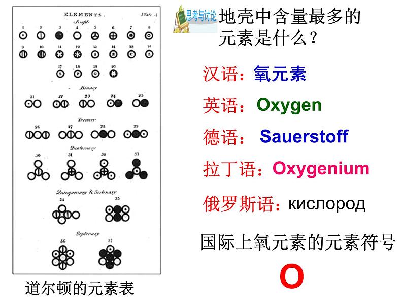 浙教版八下科学  2.5表示元素的符号 课件第4页