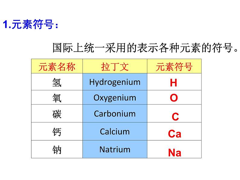 浙教版八下科学  2.5表示元素的符号 课件第5页