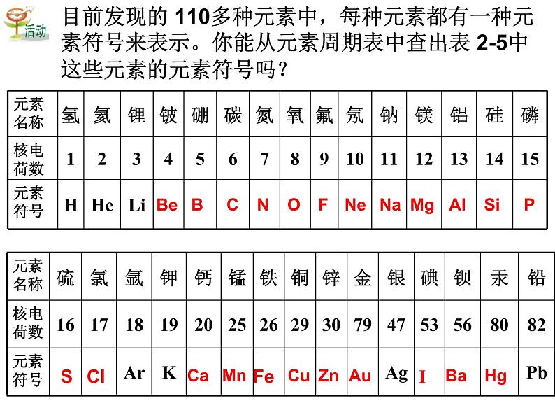 浙教版八下科学  2.5表示元素的符号 课件第7页