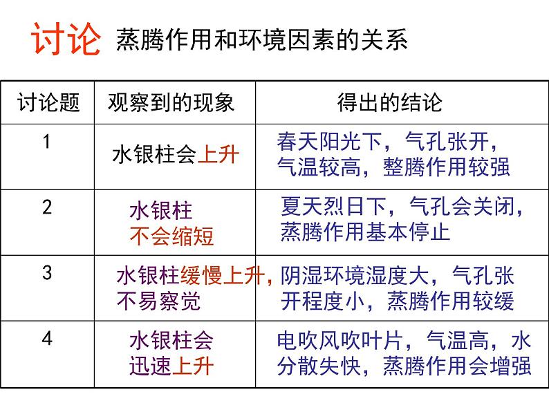 浙教版八下科学  4.5植物的叶与蒸腾作用 课件08