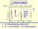 浙教版七下科学  1.2走向成熟 课件