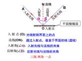 浙教版七下科学  2.5光的反射和折射 课件