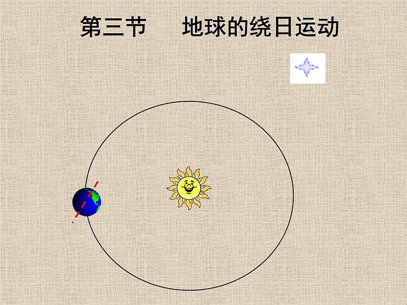 浙教版七下科学  4.3地球的绕日运动 课件01