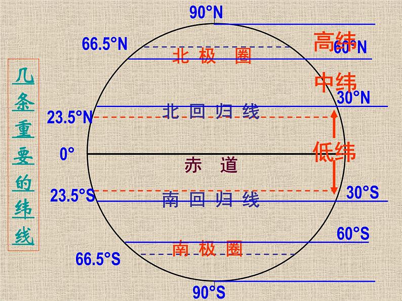 浙教版七下科学  4.3地球的绕日运动 课件06