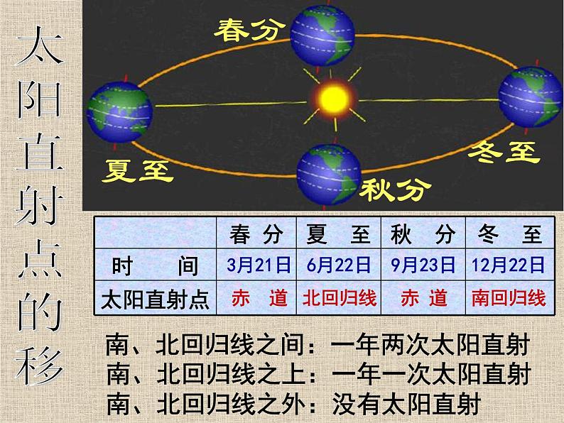 浙教版七下科学  4.3地球的绕日运动 课件07