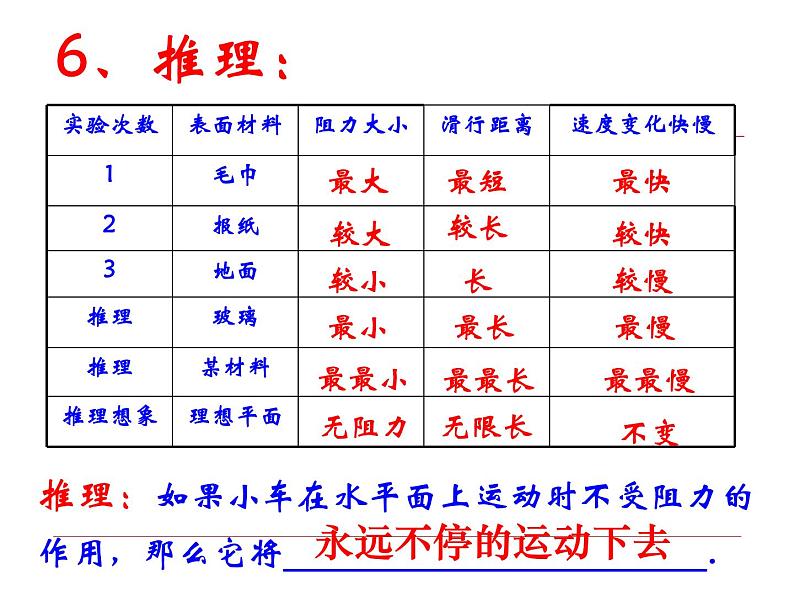 浙教版七下科学  3.4牛顿第一定律 课件07