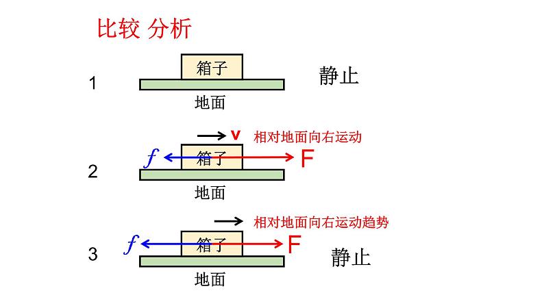 浙教版七下科学  3.6摩擦力 课件06