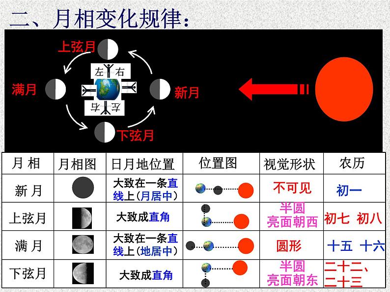 浙教版七下科学  4.4月相 课件07