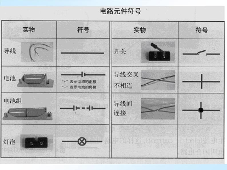 浙教版八下科学  2.1模型 符号的建立与作用 课件02