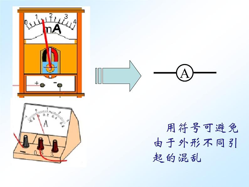 浙教版八下科学  2.1模型 符号的建立与作用 课件05