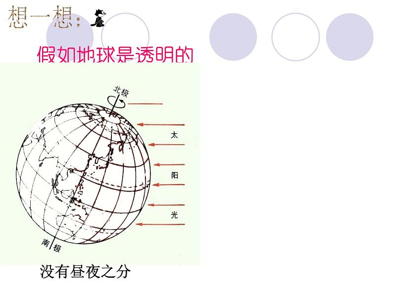 浙教版七下科学  4.2地球自转 课件第3页