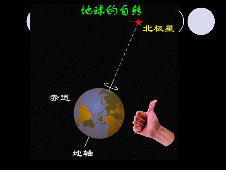 浙教版七下科学  4.2地球自转 课件第7页