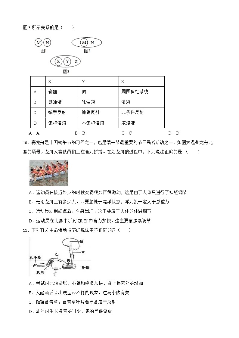 2022届中考科学第一轮专题复习：神经调节解析版第3页