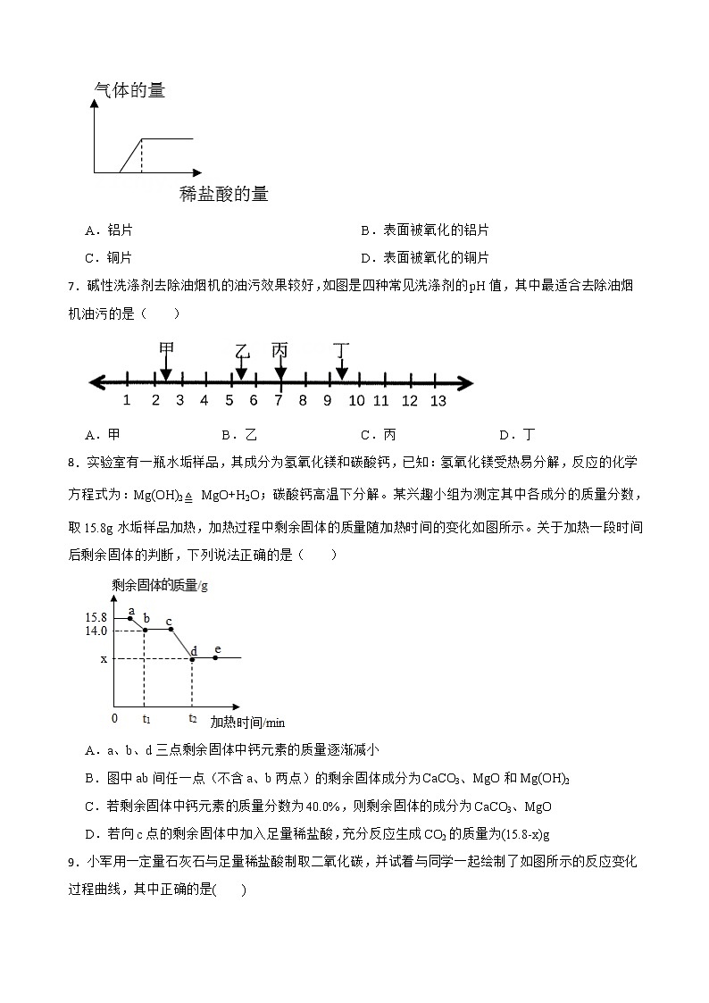 初中科学2022年中考二轮复习专题：化学与曲线解析版第3页