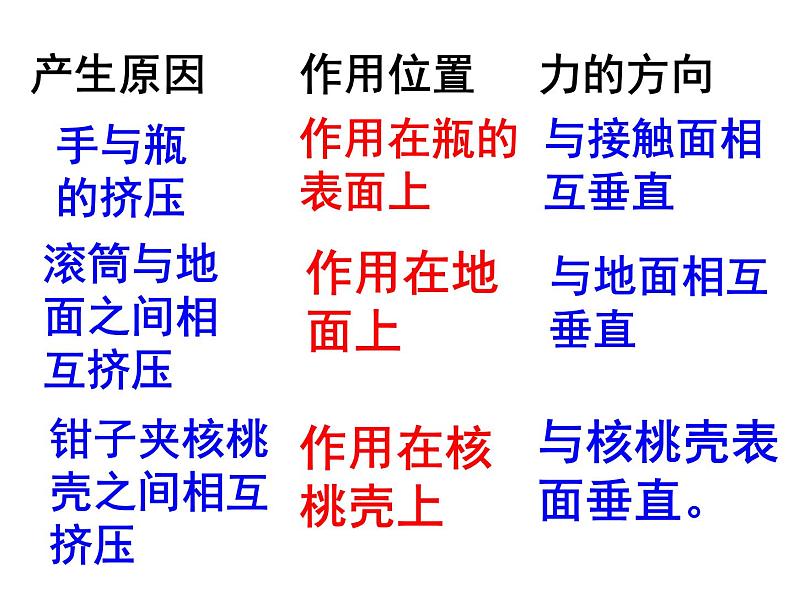 浙教版七年级下册科学 3.7压强 课件05