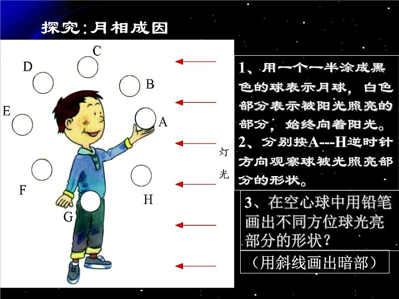 浙教版七年级下册科学 4.4月相 课件第7页